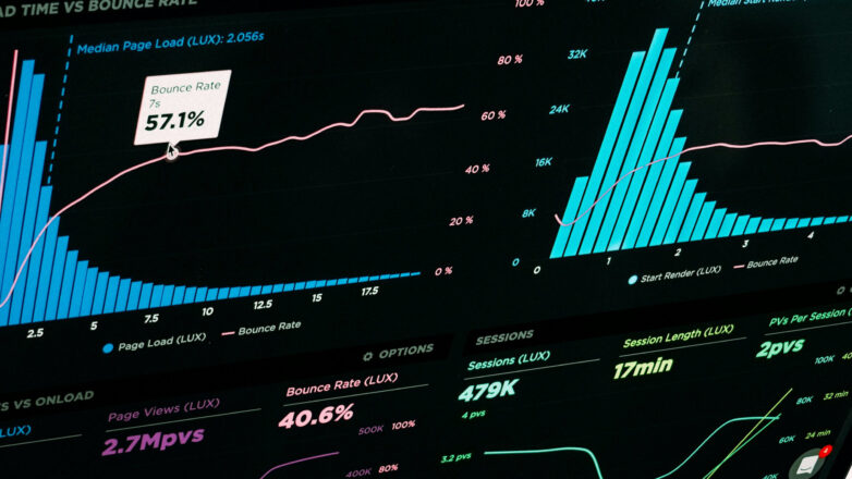 WordPress Performance Test